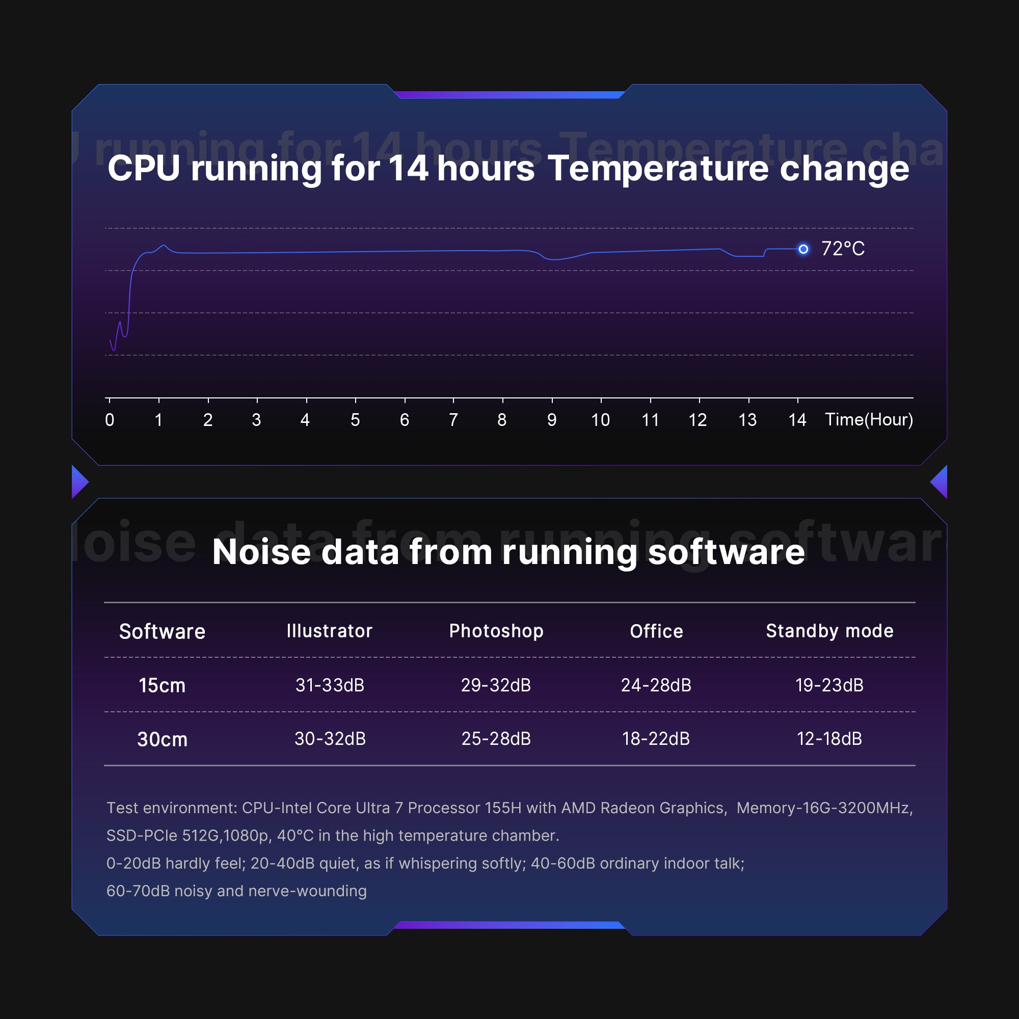 BOSGAME Ai Mini PC M3, Powered by Intel Ultra 7 155H Processor, Thunderblot 4 Ports, Dual 2.5G LAN Ports Quad Display