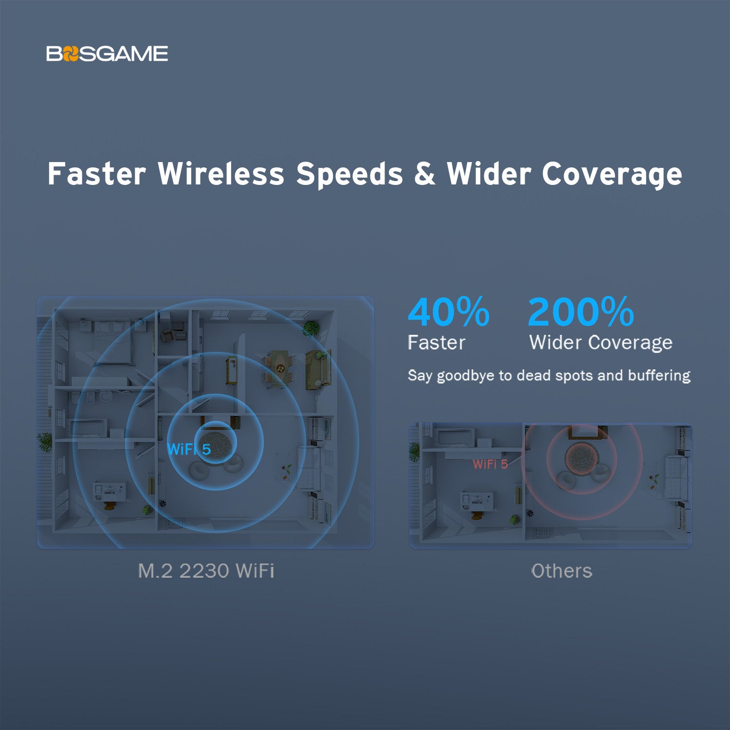 BOSGAME Mini PC B100, Intel 12th Gen Alder Lake N100, Full-feathured USB-C Port