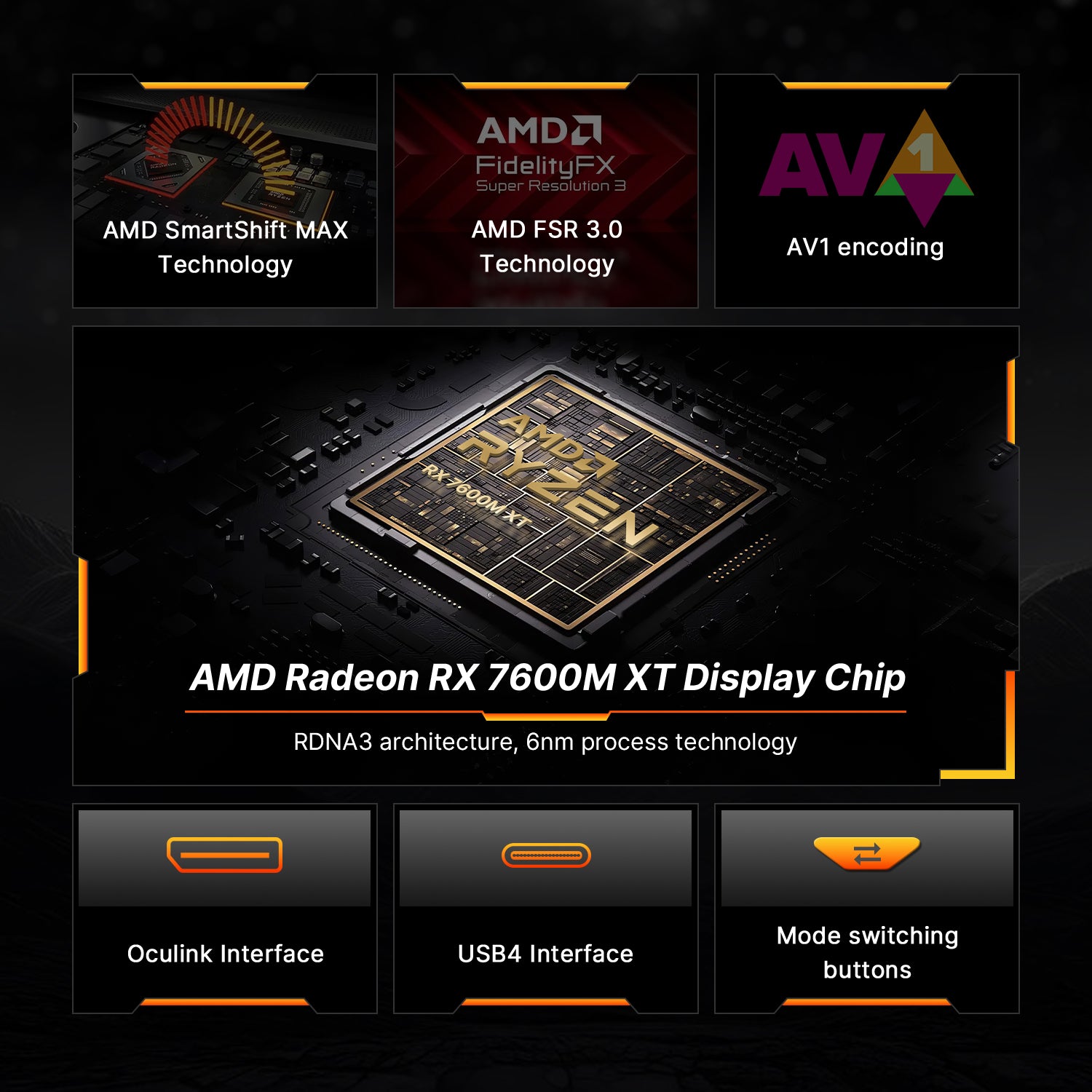 BOSGAME eGPU Docking Station GVP7600, AMD Radeon RX 7600M XT Graphics, I/O Expantion