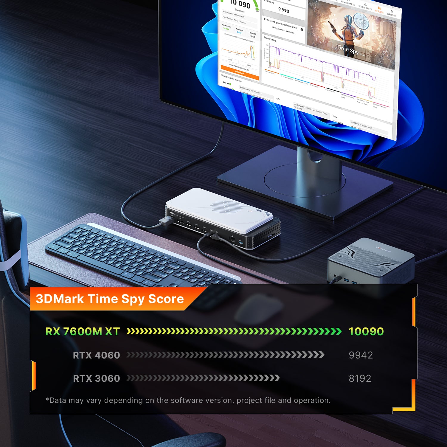 BOSGAME eGPU Docking Station GVP7600, AMD Radeon RX 7600M XT Graphics, I/O Expantion