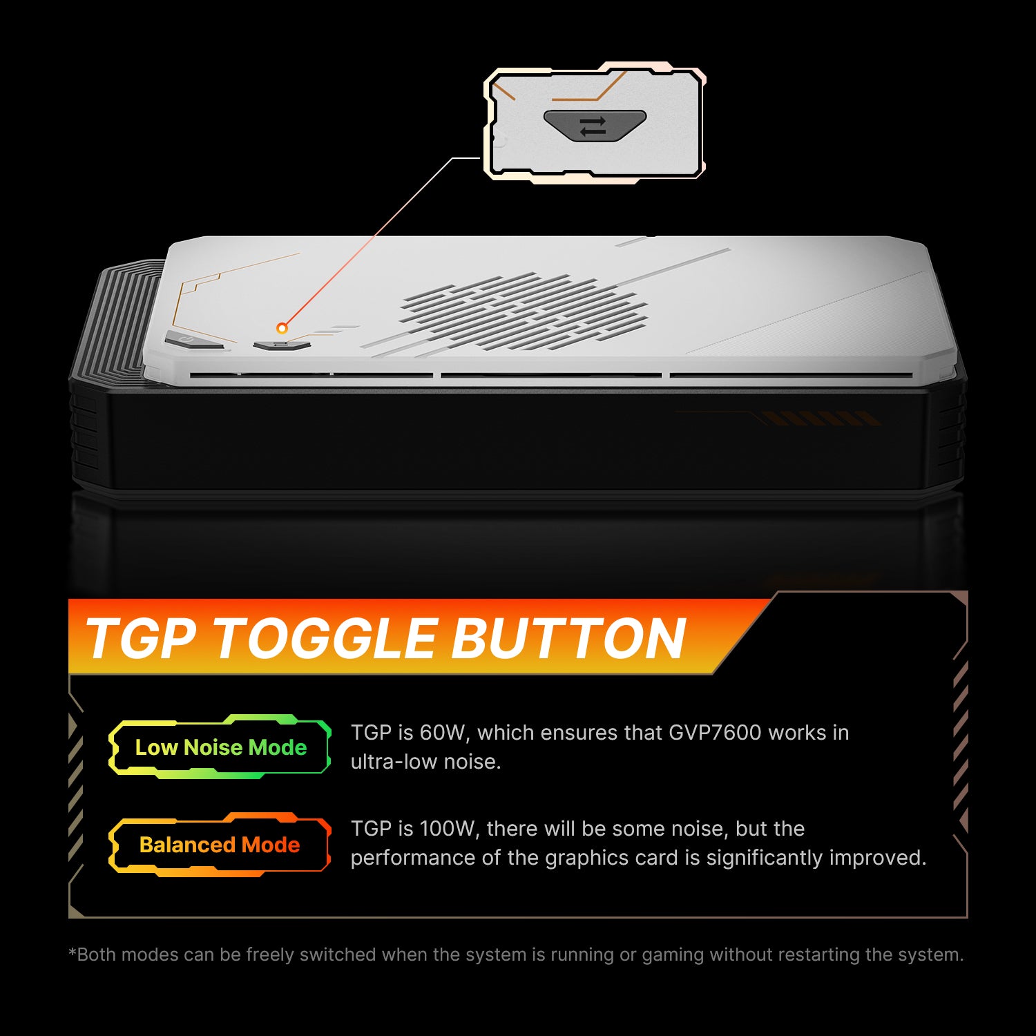 BOSGAME eGPU Docking Station GVP7600, AMD Radeon RX 7600M XT Graphics, I/O Expantion