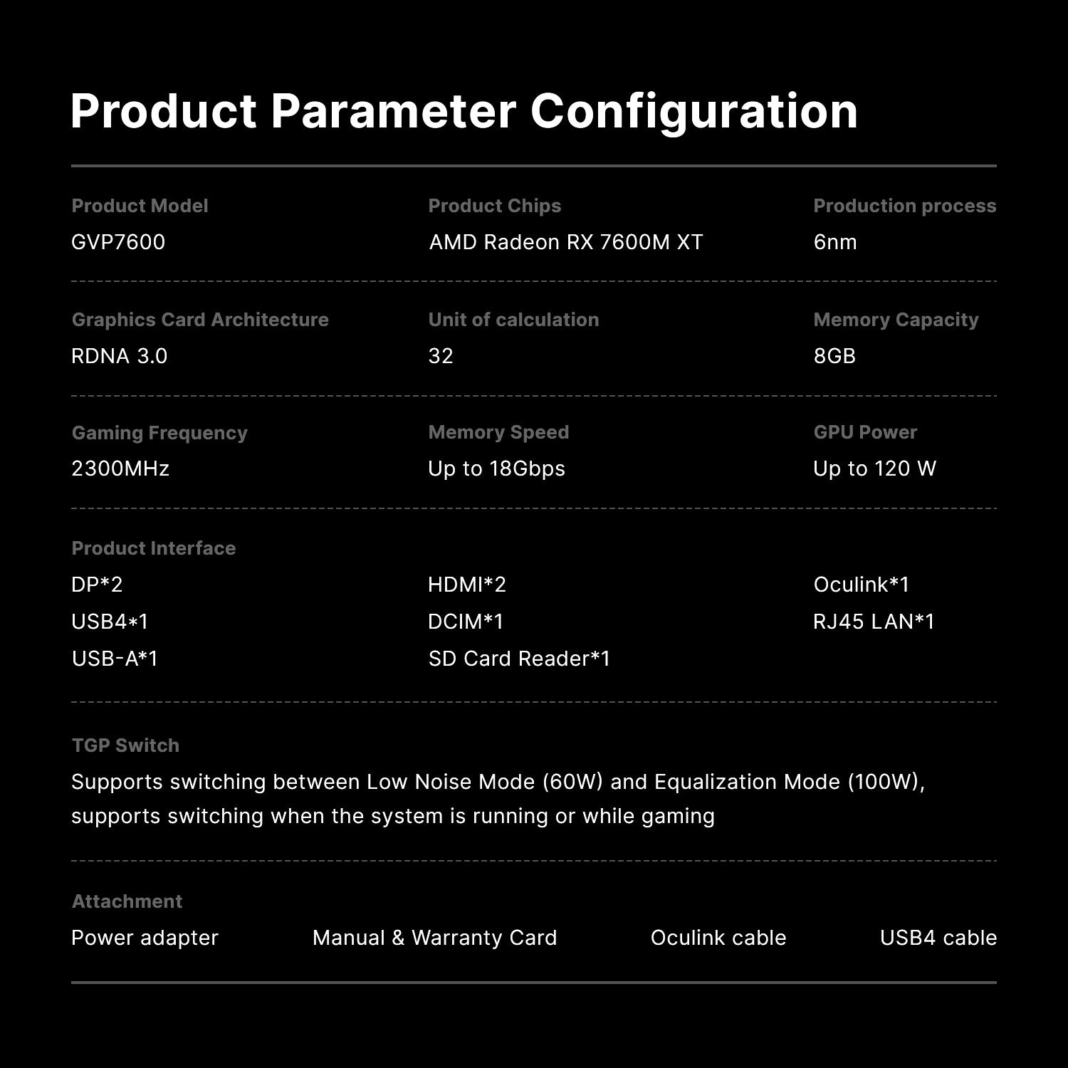 BOSGAME eGPU Docking Station GVP7600, AMD Radeon RX 7600M XT Graphics, I/O Expantion