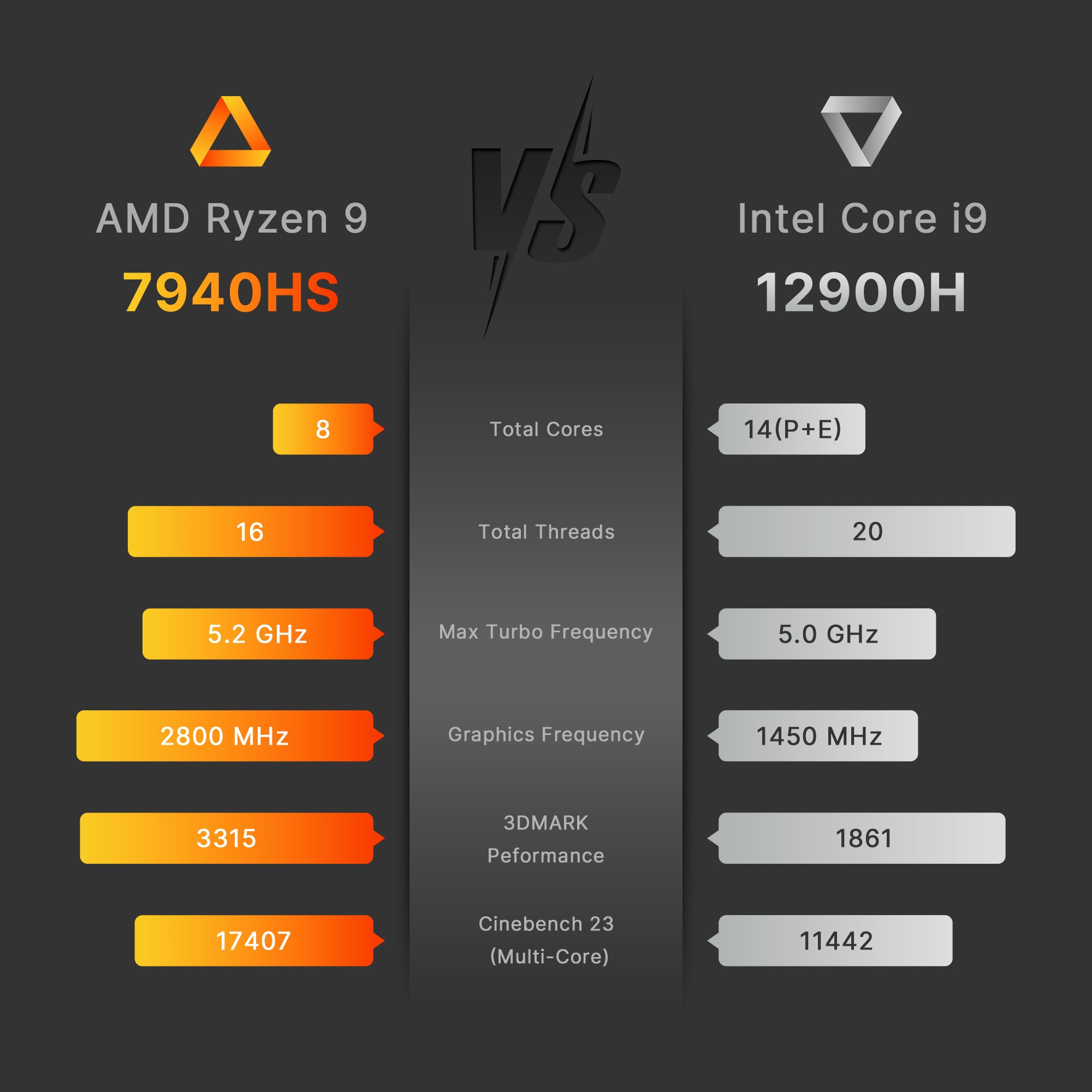 BOSGAME Mini Gaming PC M2, Bulit in Speaker, Powred by AMD Ryzen 9 7940HS Processor, 32GB DDR5 1TB NVMe SSD